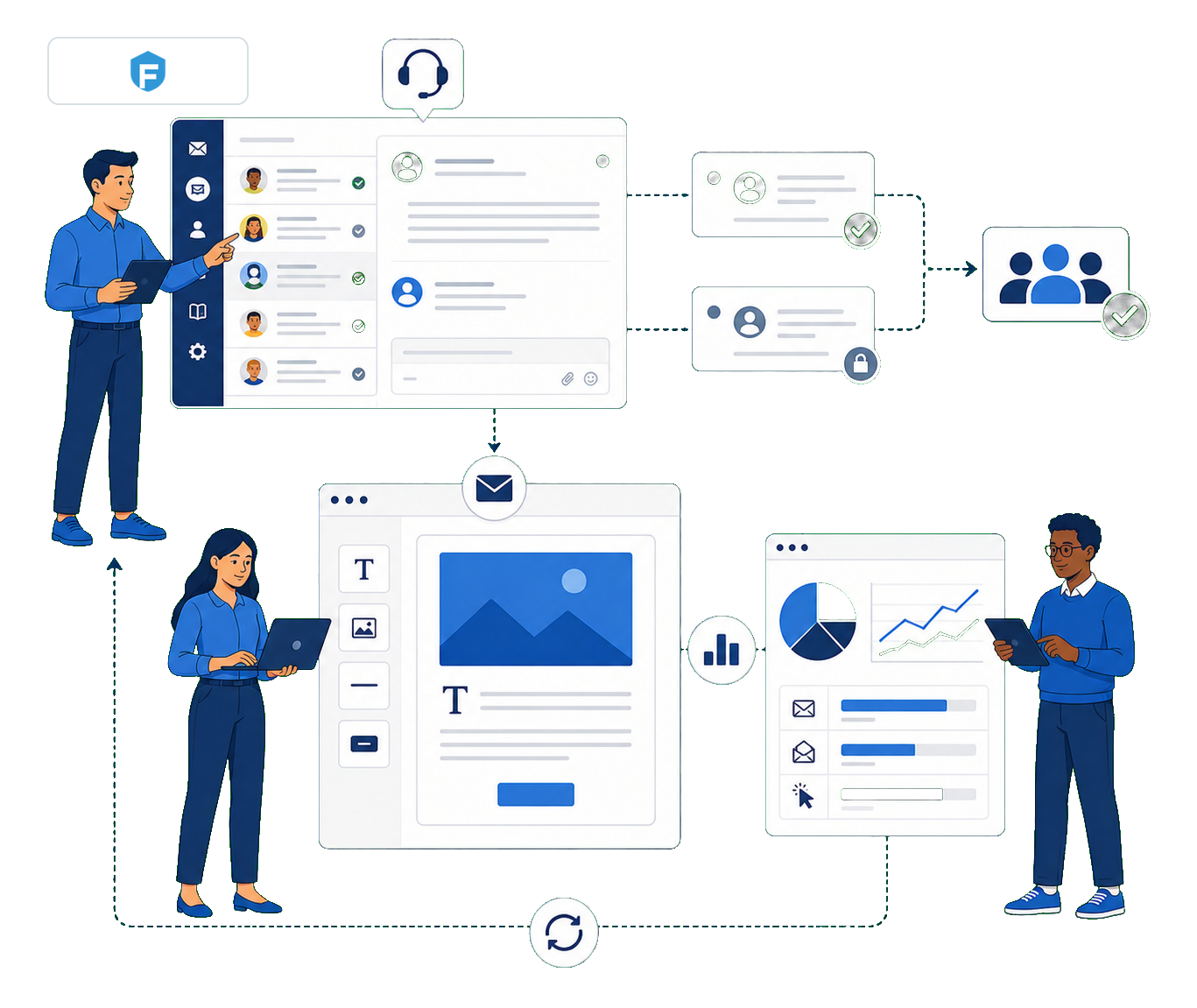 FreeScout-Kontakte und Newslettergestaltung als getrennter Service- und Marketingprozess
