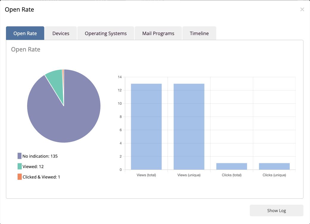 mailfino open rate showing the proportions of recorded and unrecorded opens, plus total and unique counts for opens and clicks